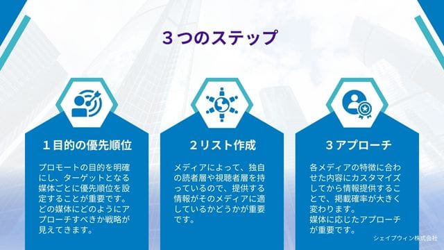メディアプロモートの3つのステップ＿インフォグラフィック